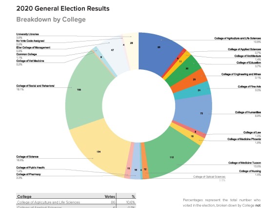 General election report