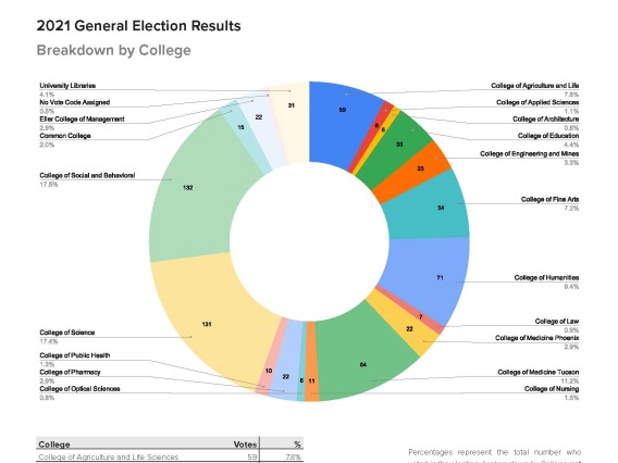 2021 general election report